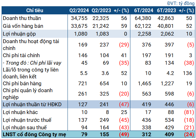 The Fuel Adjustment Conundrum: How the 7-Day Pricing Policy Impacts PVOIL’s Profitability