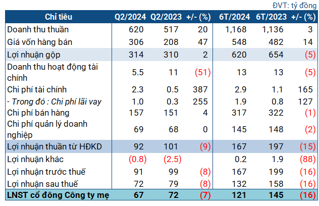 The Profit Plunge: Traphaco’s Slight Slip on Soaring Heights