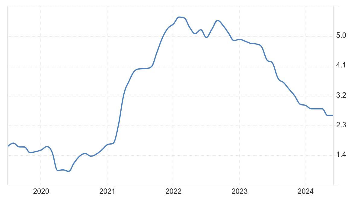 Is Exchange Rate No Longer the Stock Market’s ‘Bogeyman’?