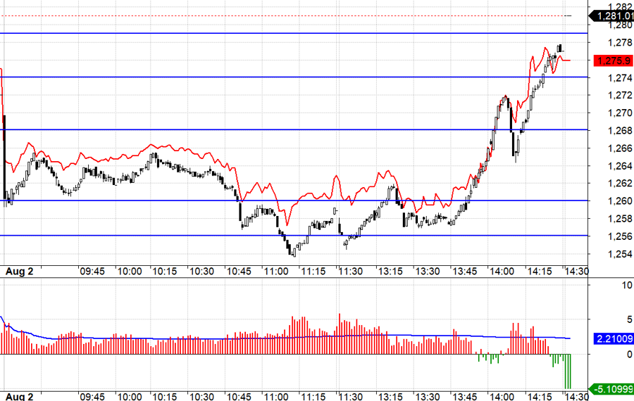 Stock Market Blog: Unveiling the Truth