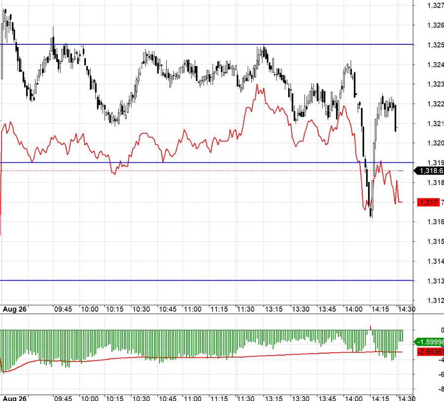 Stock Market Insights: Risk Aversion Rises, Time to Trim Your Portfolio?