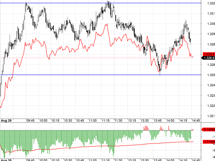 Stock Market Blog: Volatility Hits as Liquidity Dries Up
