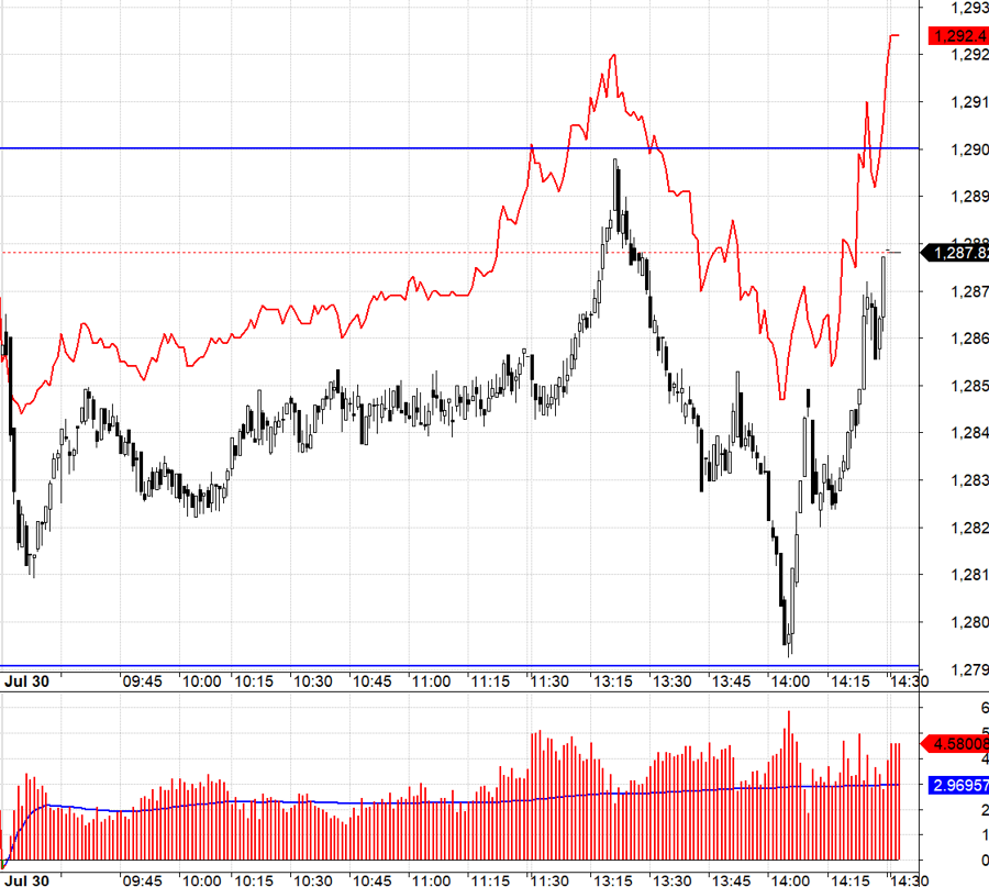 Stock Market Blog: Shaking Off Short-Term Noise