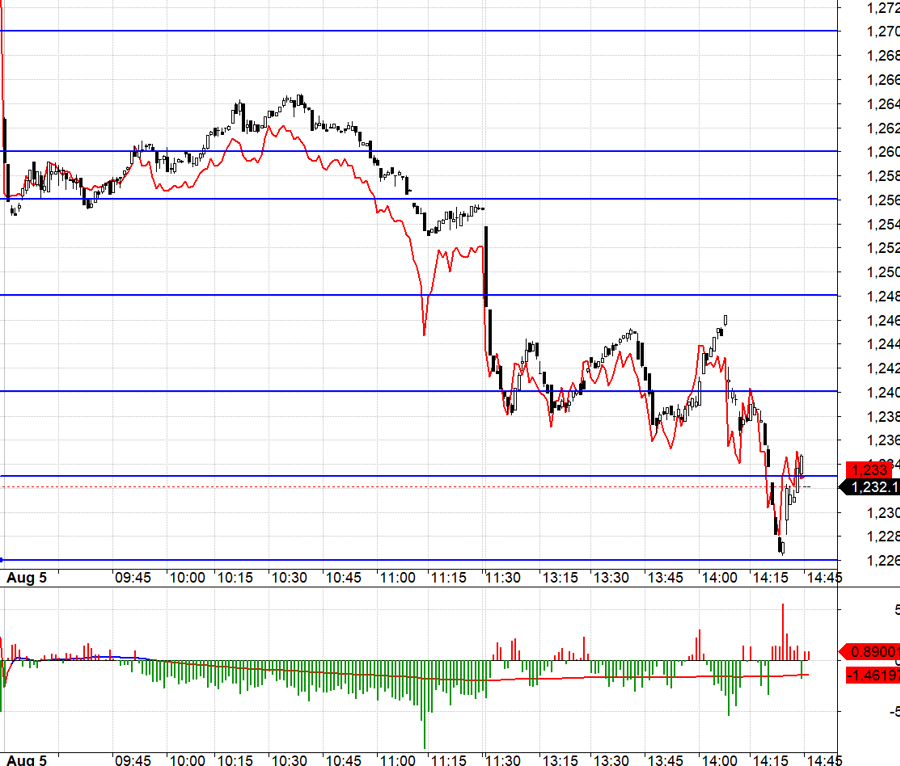 Stock Market Blog: “The Beat of Slaughter”: Opportunities for the Cash-Rich