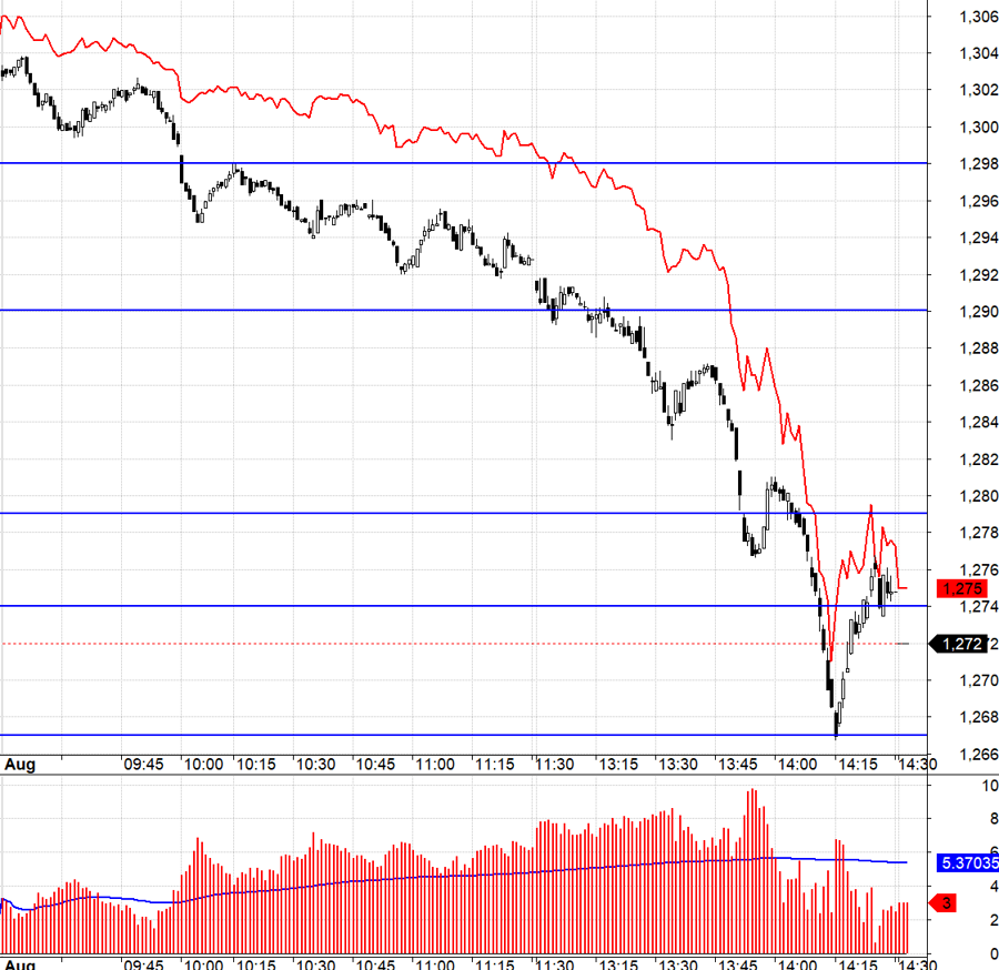 Stock Market Insights: Brutally Honest Analysis