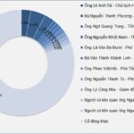 The Top Shareholder: Unveiling the Largest Stakeholder of BVBank’s Vice Presidency