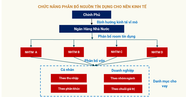The Optimizing Credit Flow: A Data-Driven Approach