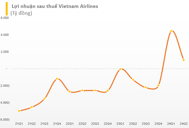 Why Hasn’t Vietnam Airlines Stock Been Delisted Yet?