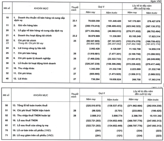 “HAGL Agrico’s (HNG) Heavy Losses Lead to Delisting: Chairman Tran Ba Duong Remains Optimistic about Stock Price Recovery”