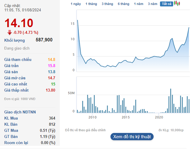 The Giant from the South: How a South Korean Private Equity Firm Became a Major State-Owned Enterprise Shareholder
