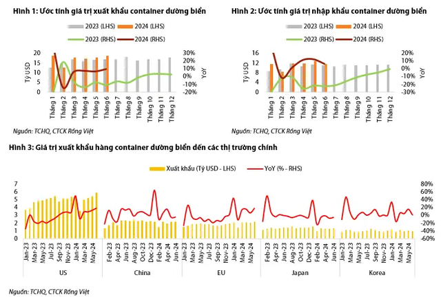 “Ocean Freight Rates Surge: Will Q2 Revenue Feel the Heat, or Can We Expect a Brighter Peak Season Towards Year-End?”