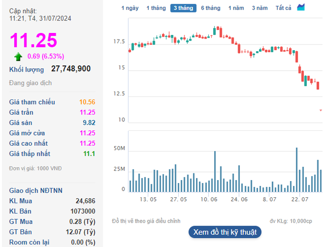 The Alluring Allure of Stock Market Investing: Why This Company’s Shares Are a Hot Commodity Ahead of Dividend, Bonus, and Rights Issue Rollout