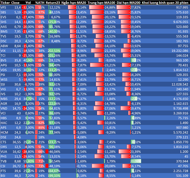 Unlocking the Paradox: Stock Market Signals Suggest a Bottom Formation