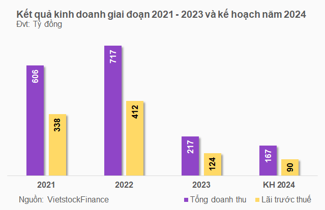 The Challenges Ahead: SmartMind Securities Faces a Downturn with 2024 Plans