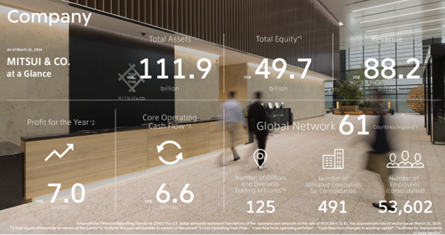 Mitsui & Co: Catalyzing Tasco Auto’s New Automotive Ambitions?