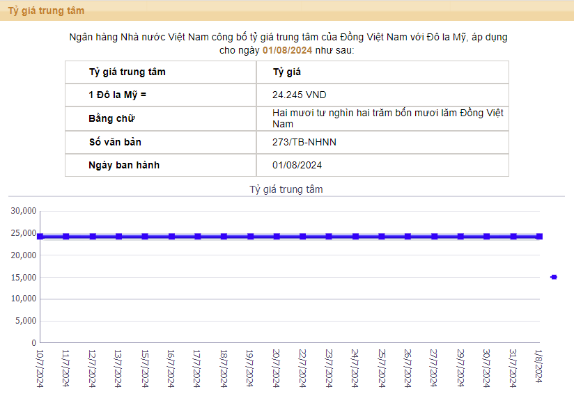 The Central Rate and Bank Exchange Rates Plummet