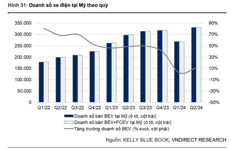 “The Electric Vehicle Revolution: Why VinFast’s Bold Move May Be a Game-changer”