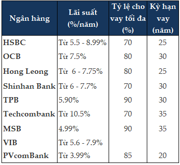 “Competitive Home Loan Interest Rates: An Opportune Time for Genuine Buyers”