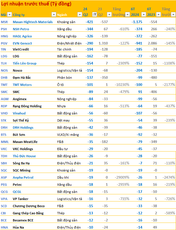 The Big Loss Quarter: Unveiling the Surprising Performance of Businesses with Losses in the Hundreds of Billions.