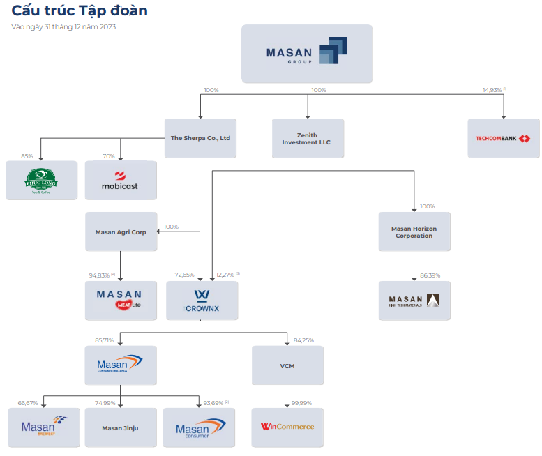“Masan Ecosystem Benefits: Unlocking Value with QHW’s 12% Cash Dividend”