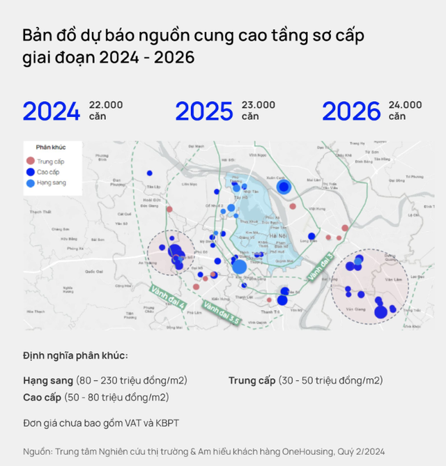 The Capital Welcomes 22,000 New Homes in 2024: Affordable Options No More, Predicting the Highest Consumption in Four Years.