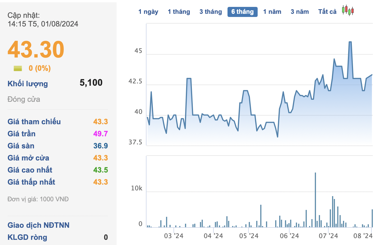 Reliable Auto Parts Manufacturer for Honda and Yamaha Maintains Consistent Cash Dividend Payouts, Preparing to Finalize Shareholder List for 3,700 VND per Share Payout.