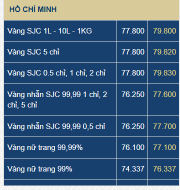 The Golden Opportunity: Unveiling the Latest SJC Gold Prices and Beyond