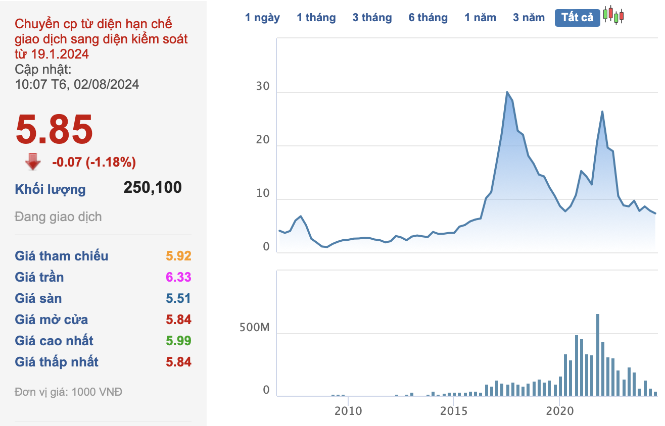 The Brother of Mr. Le Viet Hai Suddenly Wants to Accumulate More Shares as Hoa Binh Construction (HBC) Faces Delisting