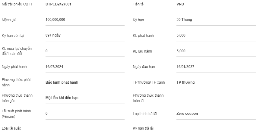 “Leading Vietnamese Conglomerate, Trungnam Group, Dares to Venture into Unchartered Waters with an Innovative Financial Strategy: Issuing VND 500 Billion Zero-Coupon Bonds, Backed by 100 Million Shares of a Sister Company.”