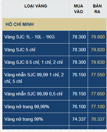 The Golden Opportunity: Unveiling the Latest SJC Gold Prices and Beyond