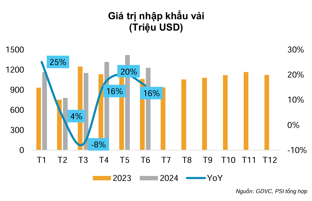 Which Industries Continue to Benefit Even if the US Doesn’t Recognize Vietnam as a Market Economy?