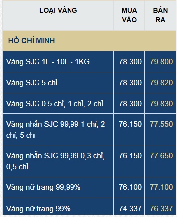 The Golden Opportunity: Unveiling the Latest SJC Gold Prices and Beyond