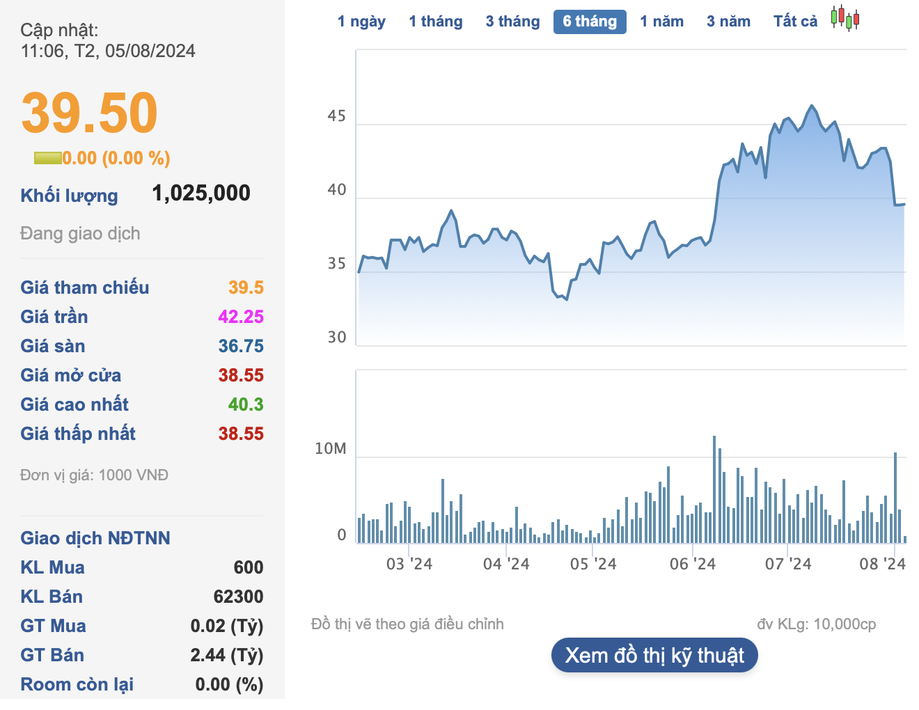 The Chairman’s Father Looks to Purchase Millions of Shares in Haiphong Port and Warehousing Joint Stock Company (HAH)