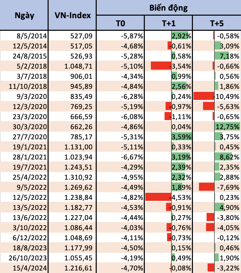 What Happens to Vietnamese Stocks After a Steep Decline?