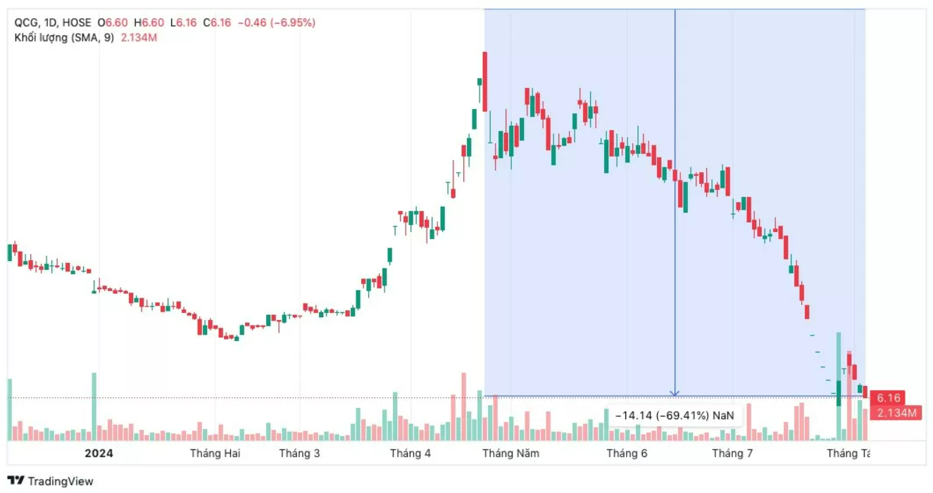 The Rise and Fall of the ‘Dollar’ Dynasty: How Viet Tycoon Lost His Fortune.