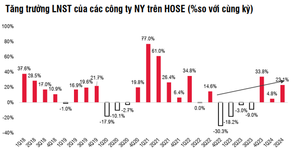 SSI Research: A Volatile Market Demands Savvy Stock Accumulation Strategies