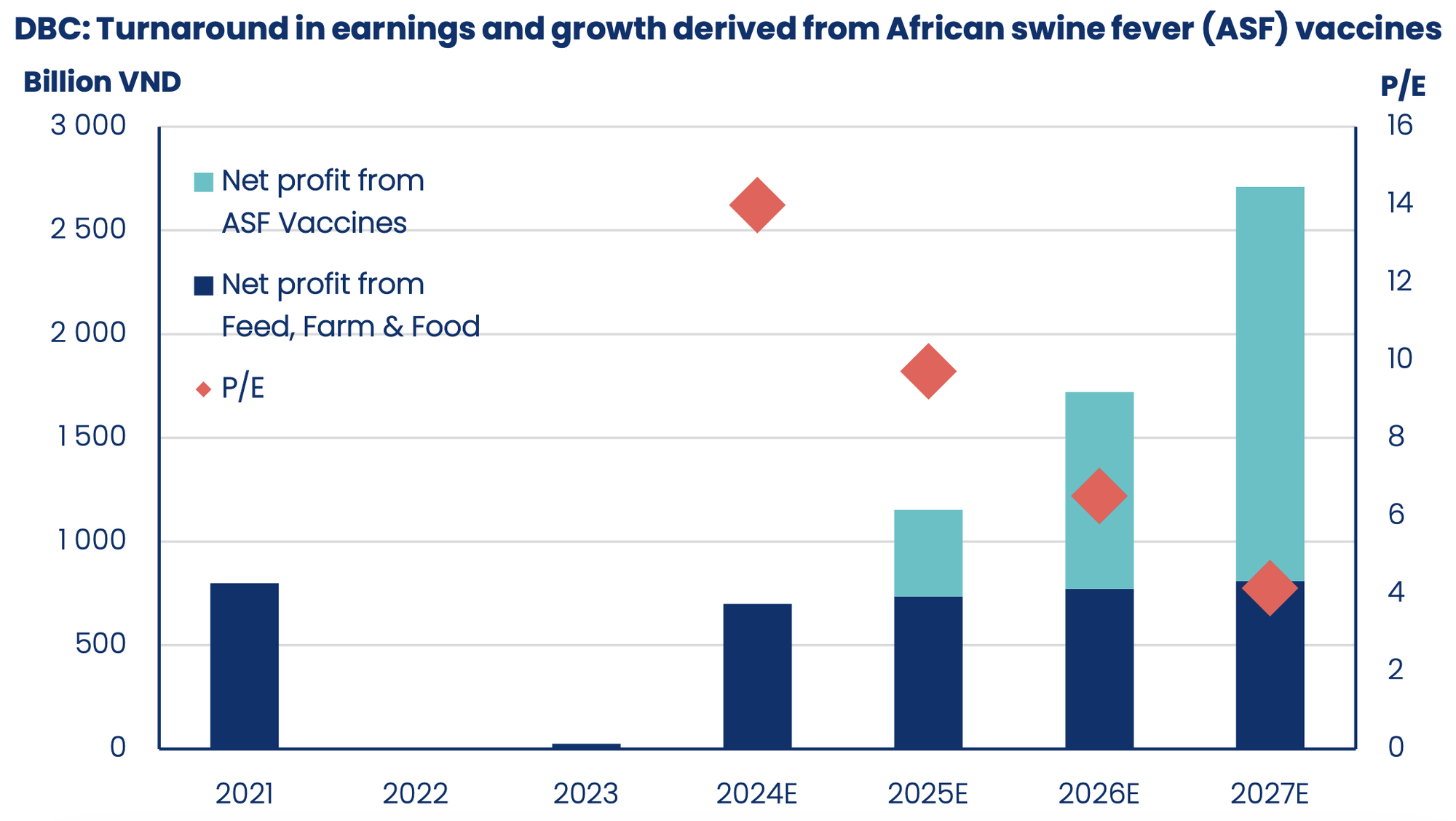 The Elite Foreign Fund, Pyn, Continues to Accumulate Millions of Dabaco Shares (DBC)