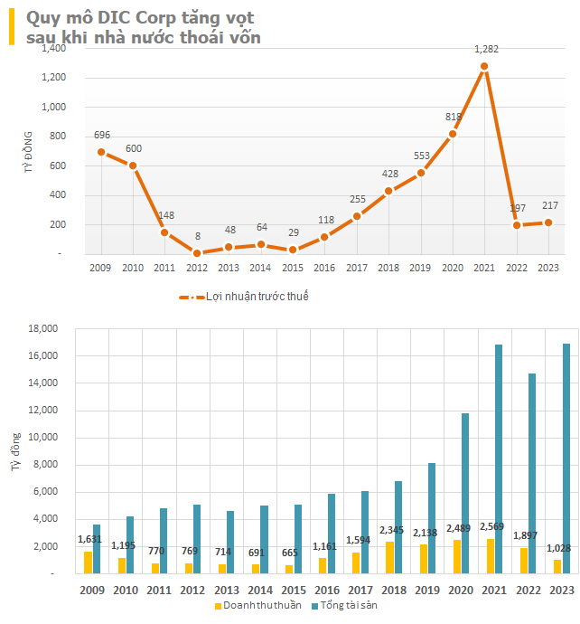 The DIC Corp. Privatization: What are the Government Inspectorate’s Recommendations?