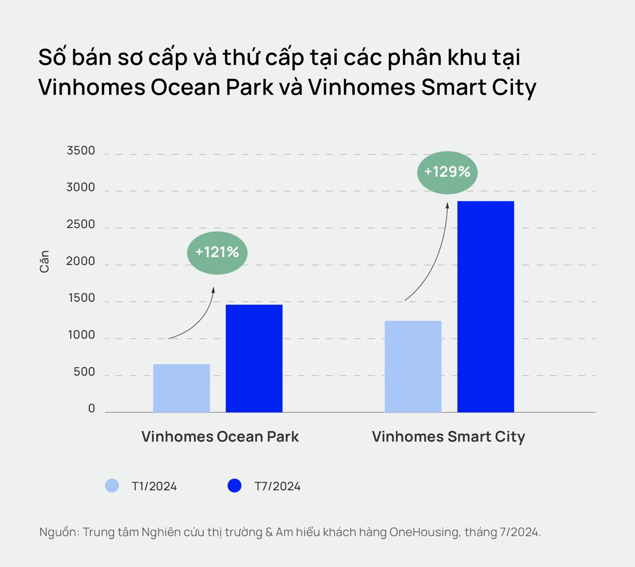 The Capital’s Conundrum: New Apartments Average 65 Million VND per Square Meter, Driving Buyers to Seek Out Older Residences