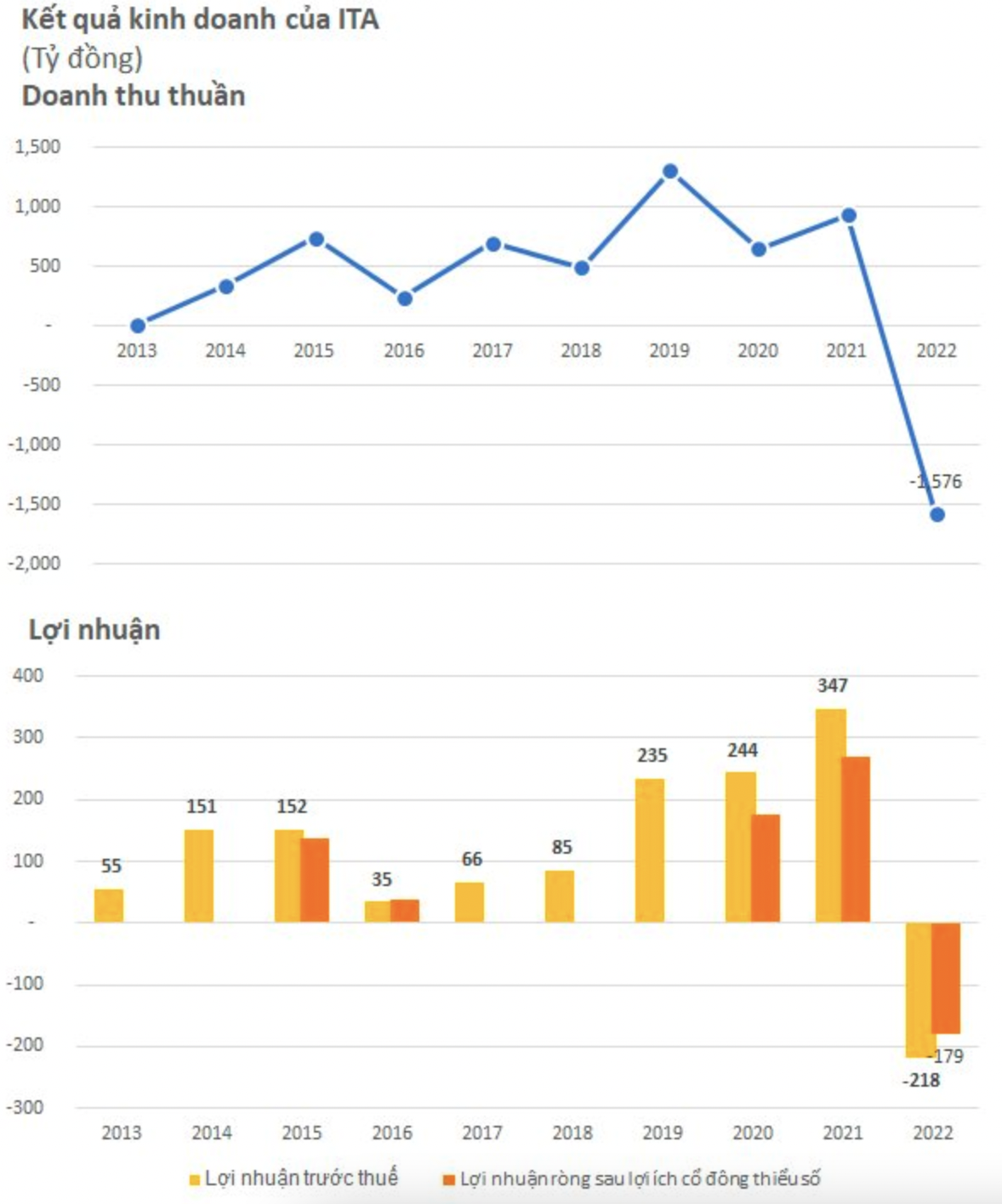 The Hilarious Yet Troubling Tale: A Listed Company Gets Rejected by 30 Auditing Firms for Financial Statement Audits