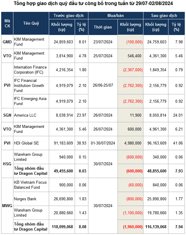 The Investment Fund Returns to “Net Withdrawals”
