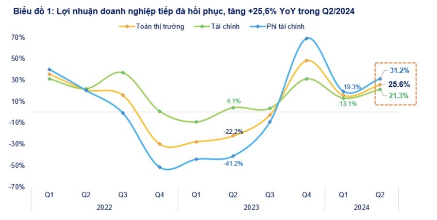 The Profit Pulse: Unveiling the Q2/2024 Earnings of a Thousand Businesses and Their Surprising Surges
