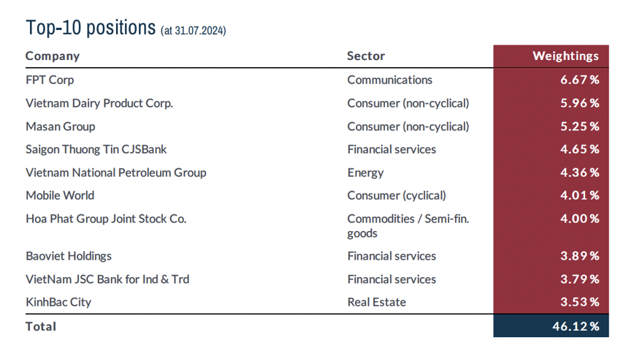 Optimistic About Year-End Rebound, Foreign Funds Hold High Cash Reserves to Seize Market Correction Opportunities