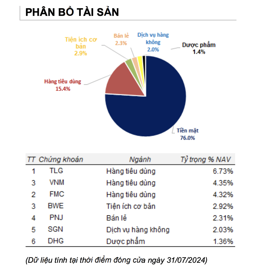 The Impatient Capital Fund: SGI’s Swift Move Despite Calls for Patience