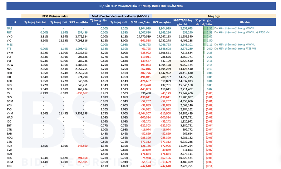 Predicting Stock Performance: Unveiling the Secrets of Imminent ETF Purchases