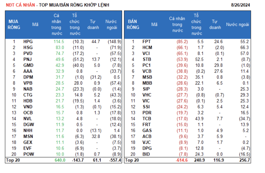 “Aggressive Foreign Selling, Proprietary Trading Firms Accumulate.”