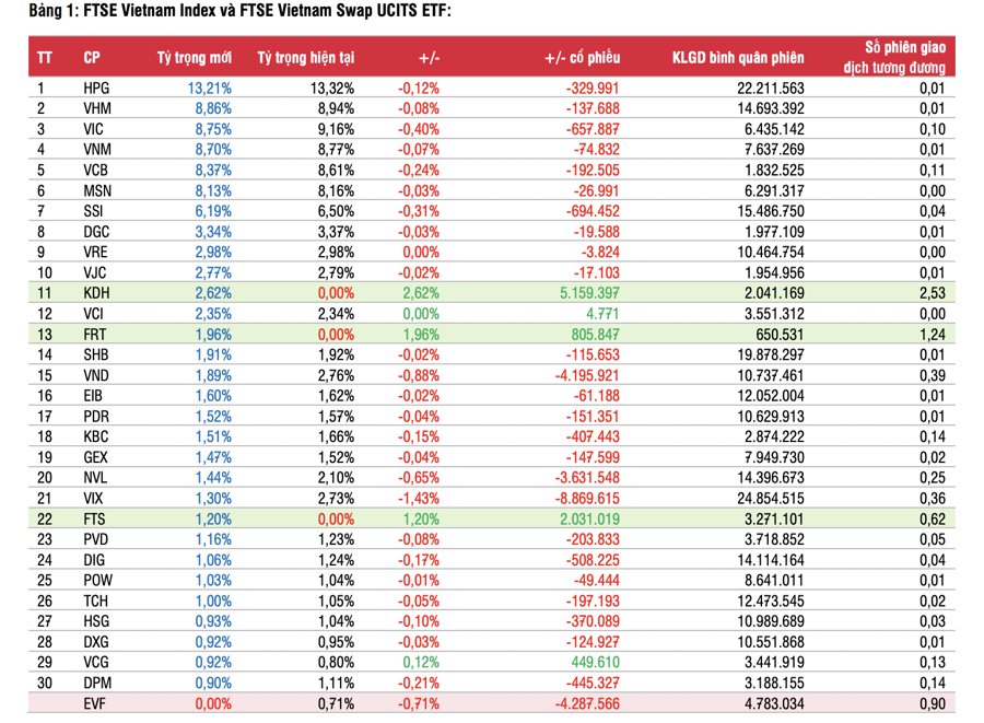 The Alluring Prospect of KDH Stock: A Tempting Target for ETF Giants’ $20 Trillion Shopping Spree in the Upcoming Restructuring Frenzy