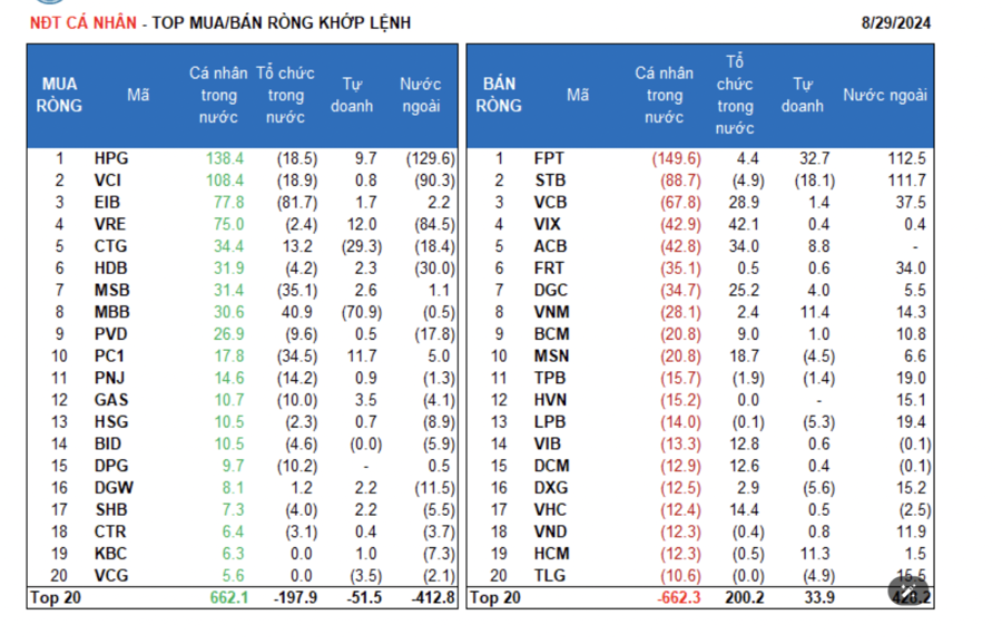 The Early Holiday Pause: Retail Investors Only Net Buy 25 Billion