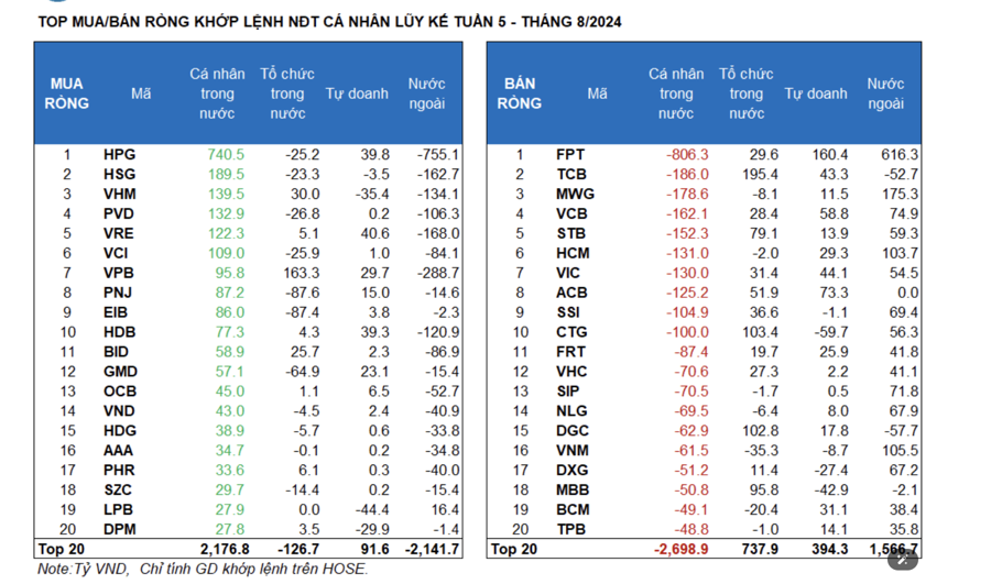 The Cash Exodus: Domestic Institutions and Prop Traders Scoop Up Bargains as Money Flees VN30