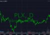 “PLX Shares Surge to a 28-Month High: Petrolimex Market Capitalization Soars Past Several Banks”
